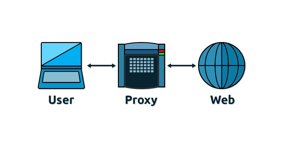 Чем отличается VPN от прокси?