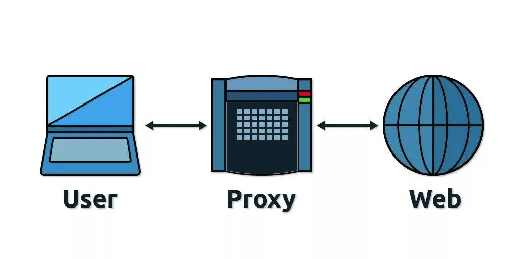 Клиенты для работы с популярными прокси-протоколами
