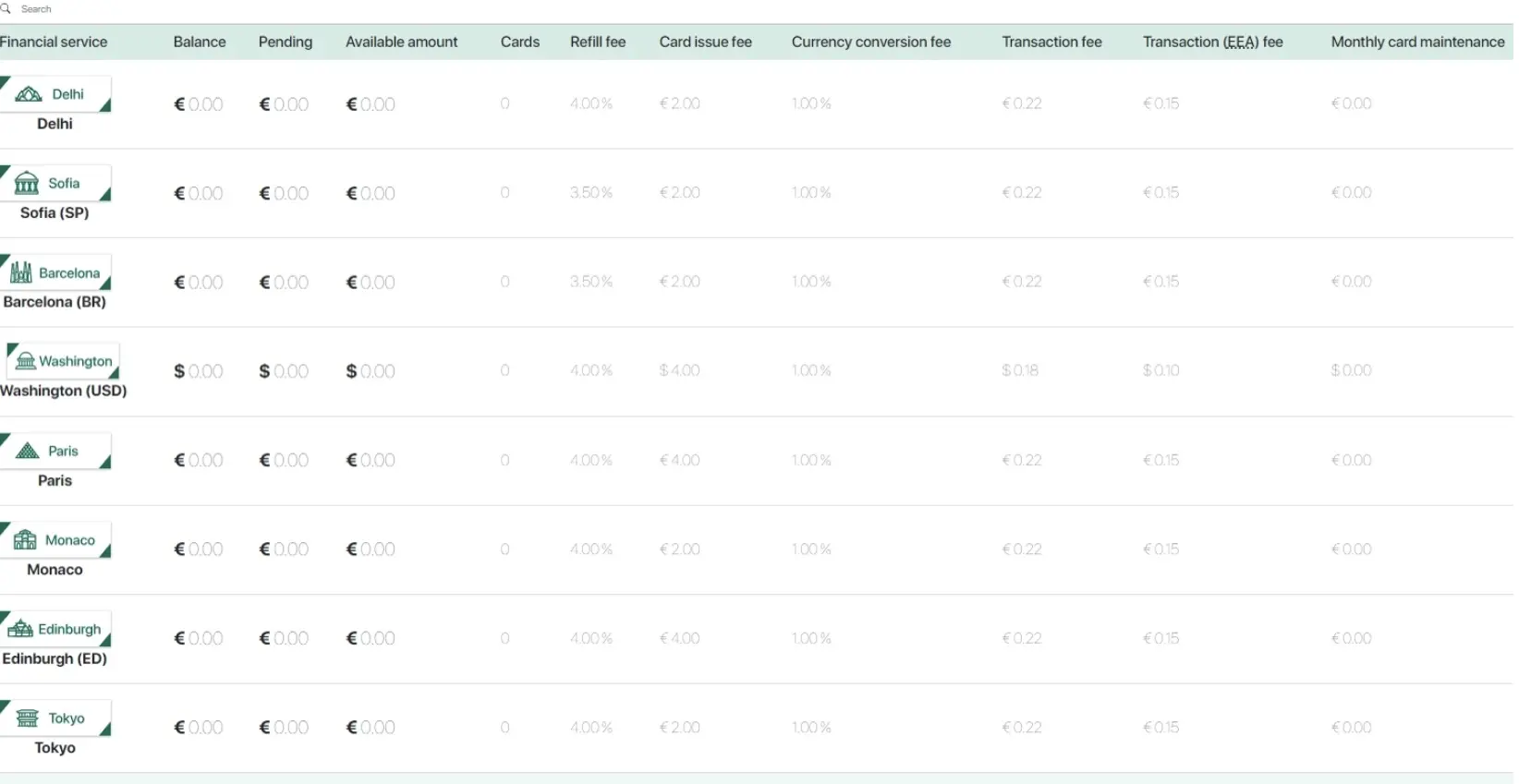 FlexCard — виртуальные карты для арбитража трафика