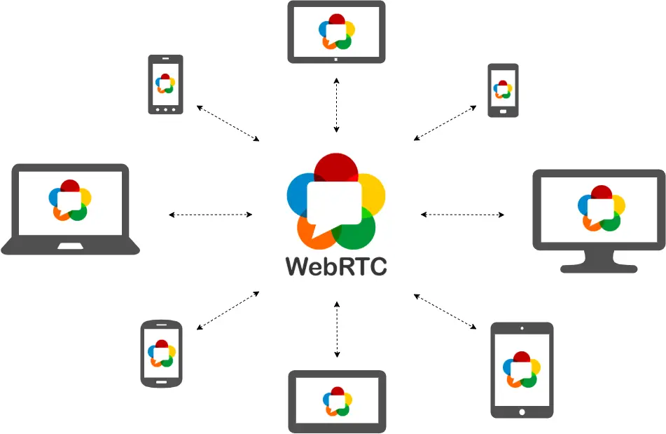 WebRTC - Что это и как работает?