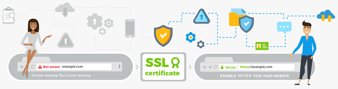 Что такое SSL? Для чего он нужен, и как работает?