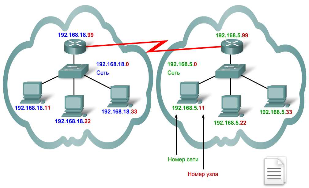 Что такое IP-адрес? IPv4,IPv6. Все об IP- адресах.