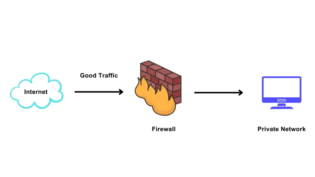 Что такое Firewall и для чего нужен?