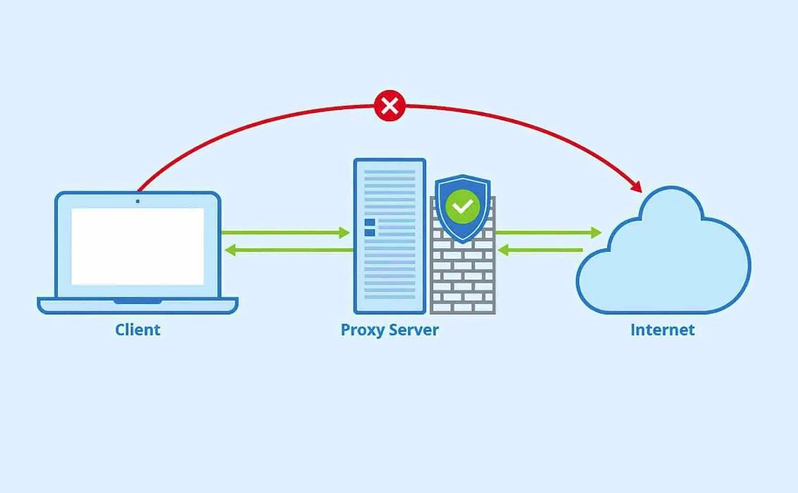 Прокси протоколы и технологии: какие есть и на что способны