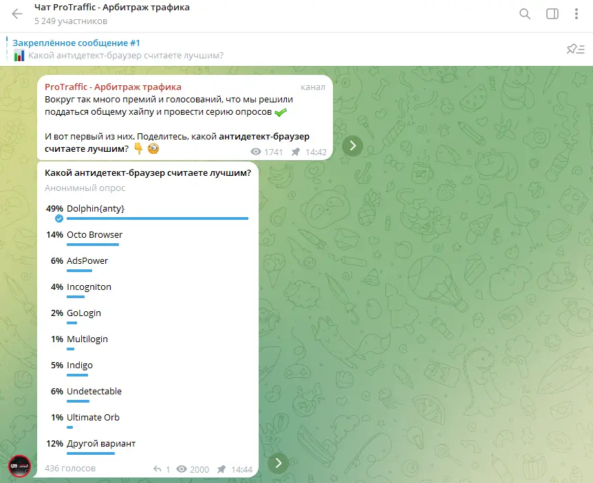 Антидетект браузер Dolphin anty: в чём секрет популярности?